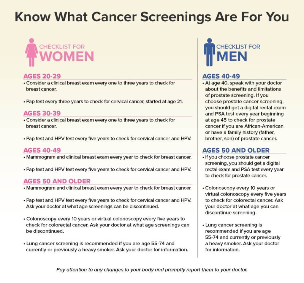 Image showing checklist for cancer screenings for women and men.